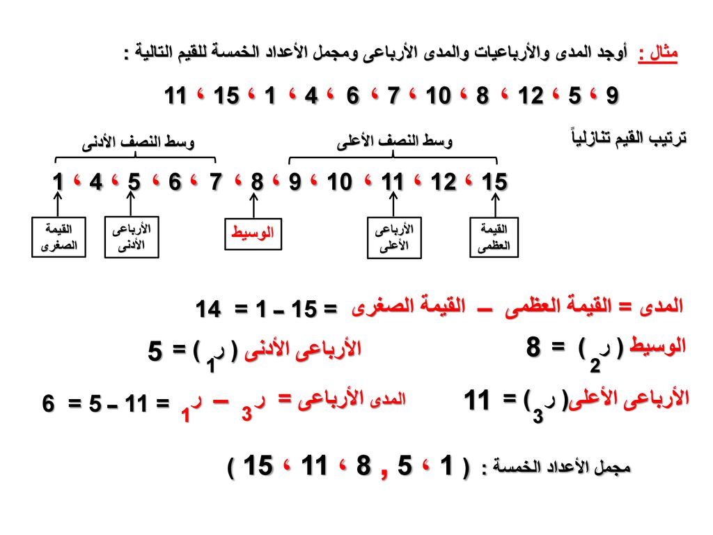 اعتمادًا على البيانات أدناه، اربط كل عبارة بالقيمة التي تمثلها. 18 ، 14 ، 15 ، 14 ، 11 ، 23 ، 17