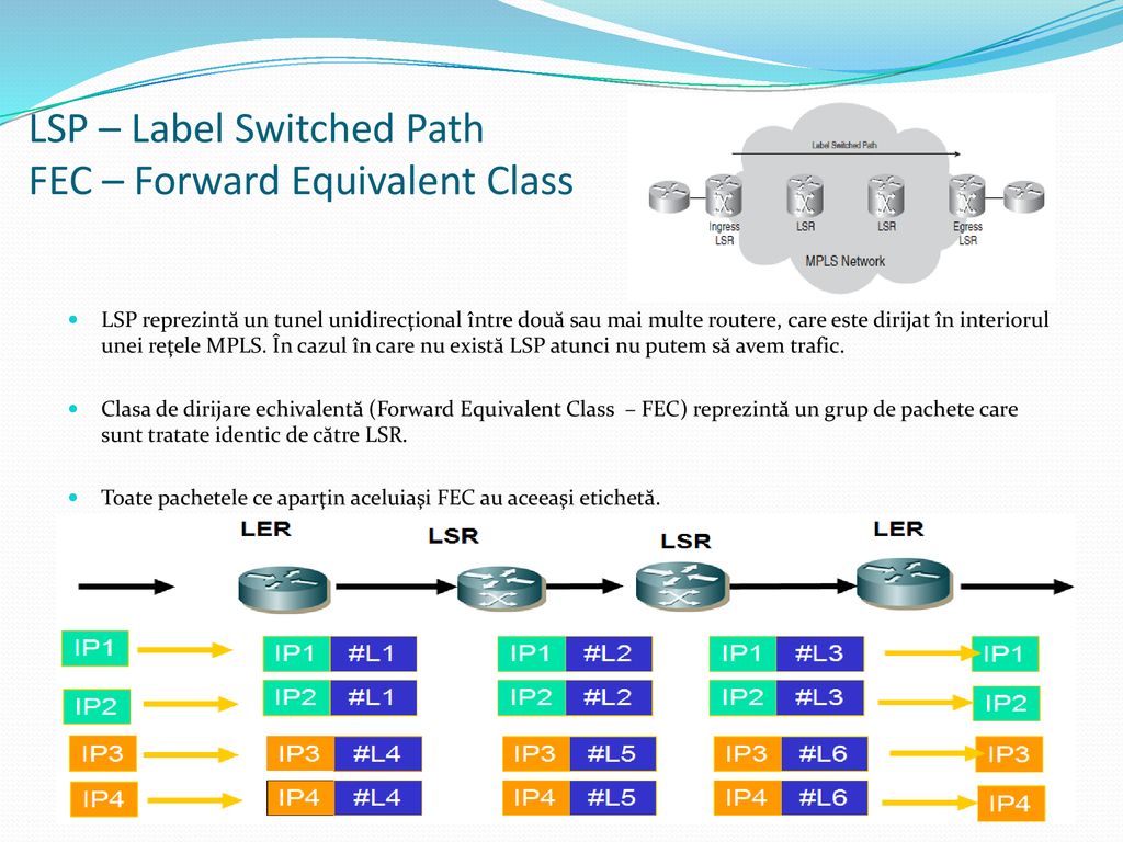 MPLS (Multiprotocol Label Switching) - ppt download