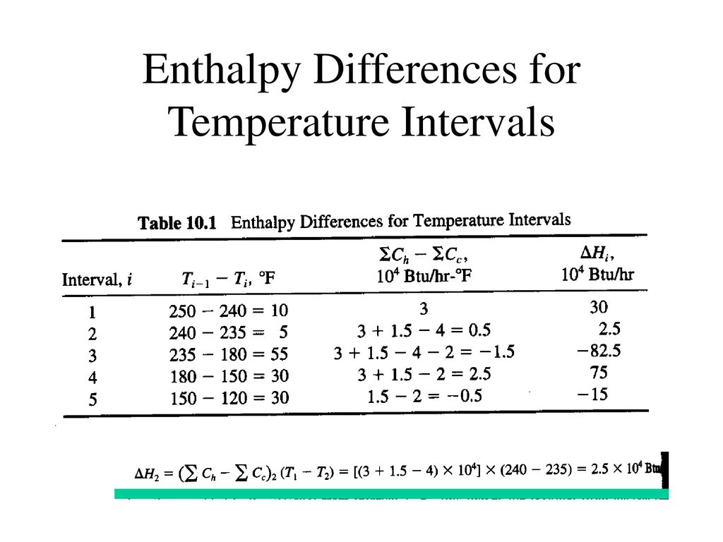 Enthalpy Differences for Temperature Intervals