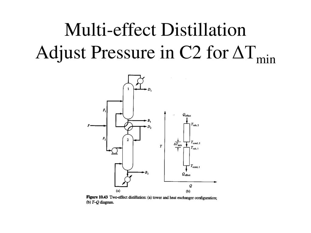 Multi-effect Distillation Adjust Pressure in C2 for ΔTmin
