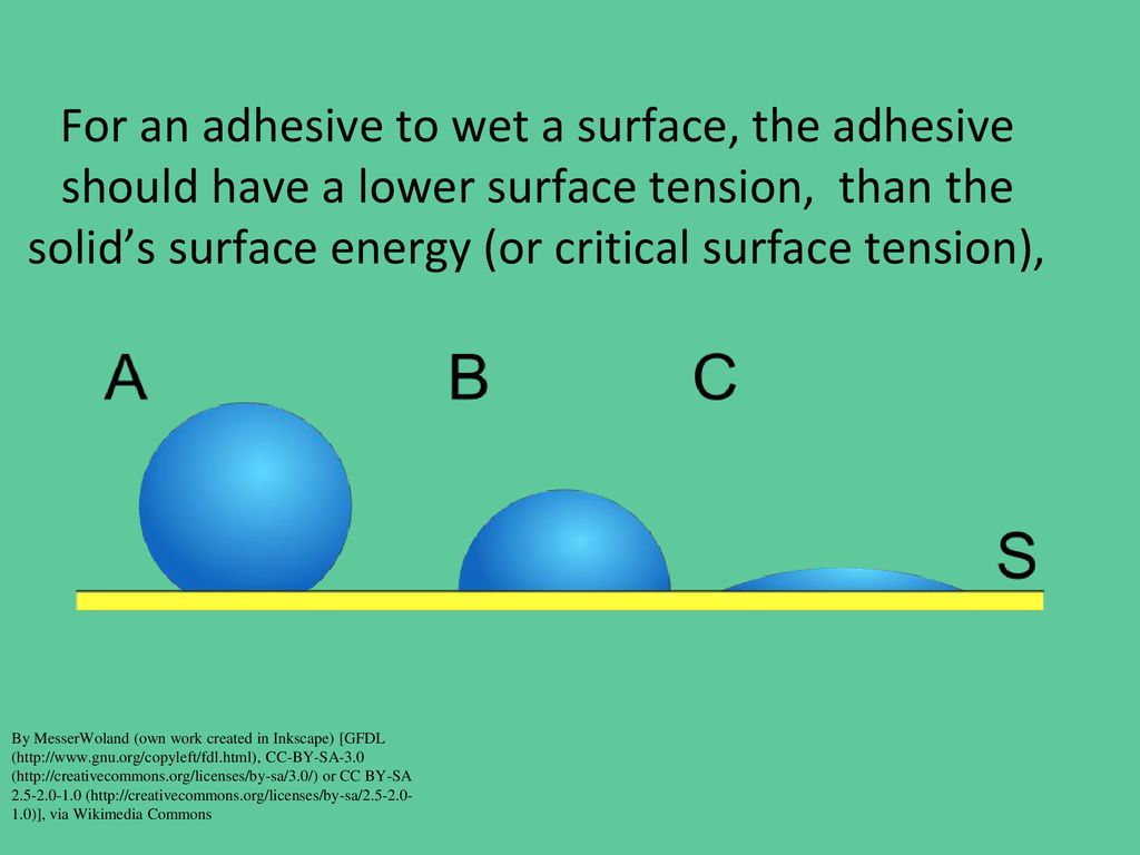 For an adhesive to wet a surface, the adhesive should have a lower surface tension, than the solid’s surface energy (or critical surface tension),