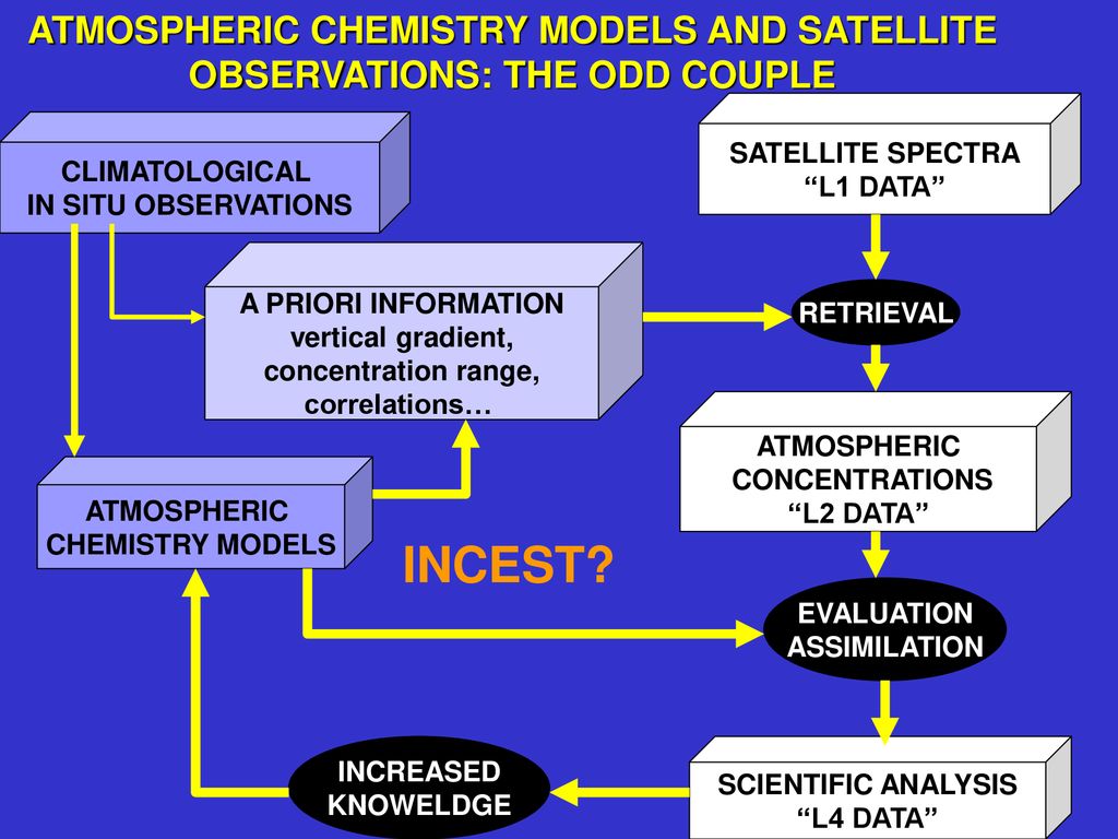 VOC Measurements  Atmospheric Chemistry Observations & Modeling