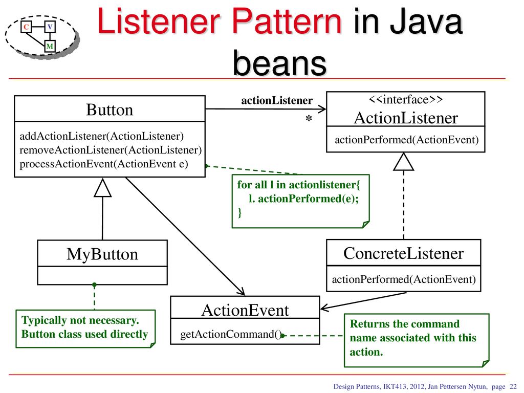 Design Patterns Outline - ppt download