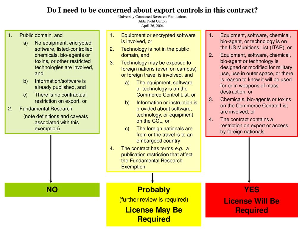 License may be required license will be required ppt download