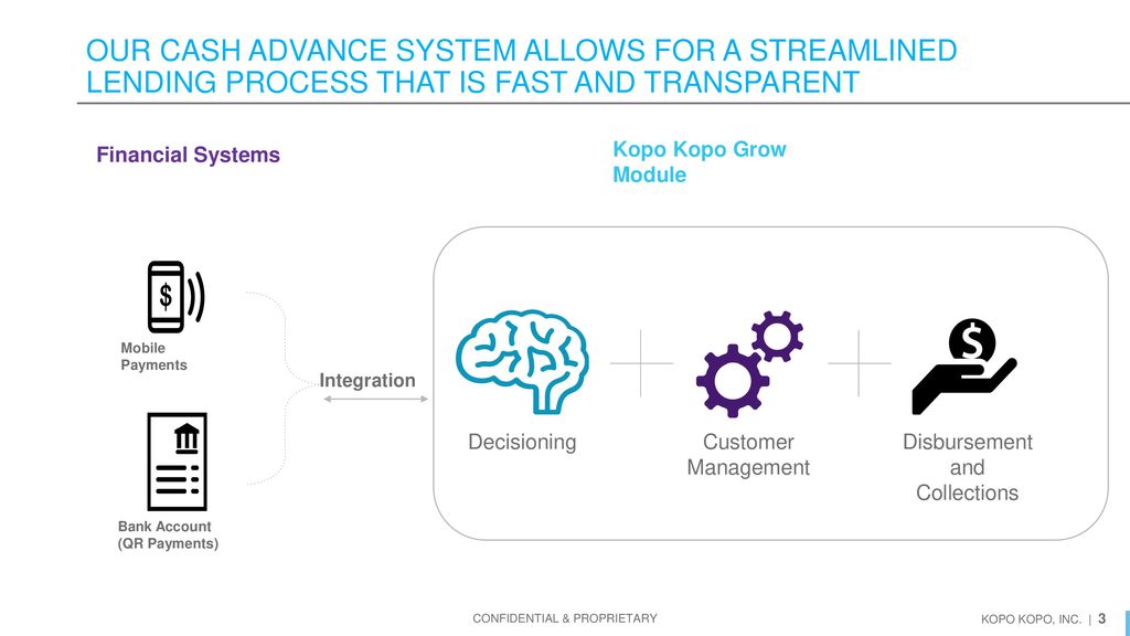Kopo kopo inc dfs webinar ppt download
