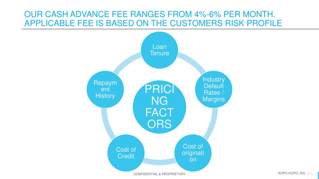 Kopo kopo inc dfs webinar ppt download