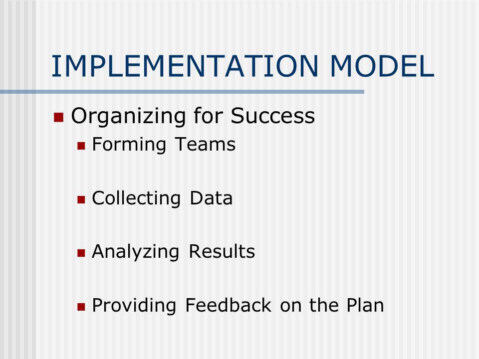 IMPLEMENTATION MODEL Organizing for Success Forming Teams