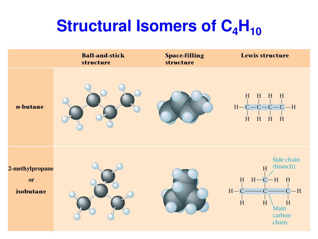 C 4 h 10. C4h6 isomers. Structural isomers. Органическая химия c4h10. Isomers of Butane.