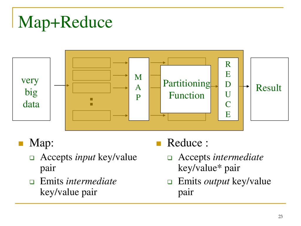 CS & CS ST Big Data Analytics ppt download
