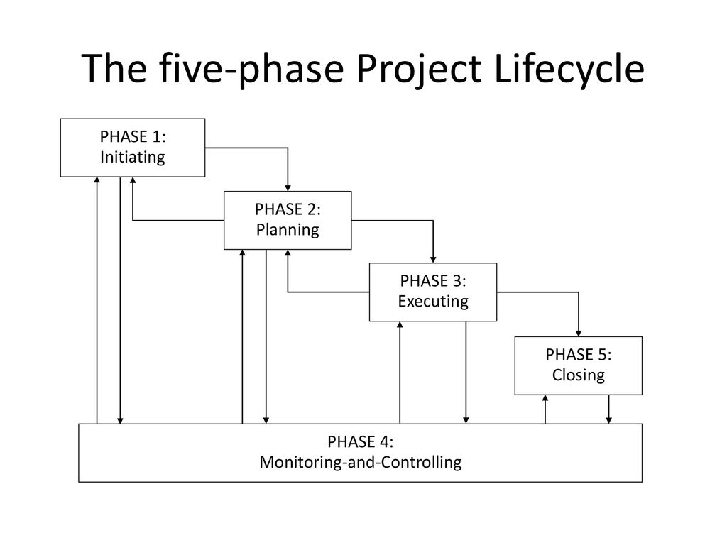 What you need to Memorize for Exam One - ppt download