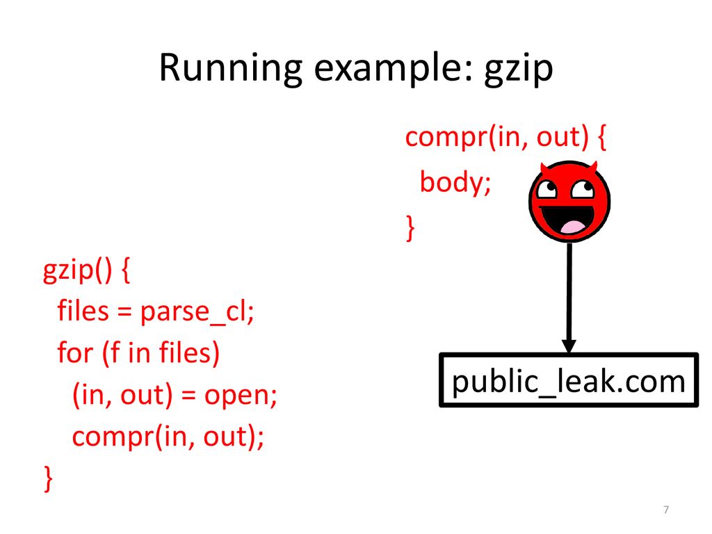 Running example: gzip public_leak.com compr(in, out) { body; }