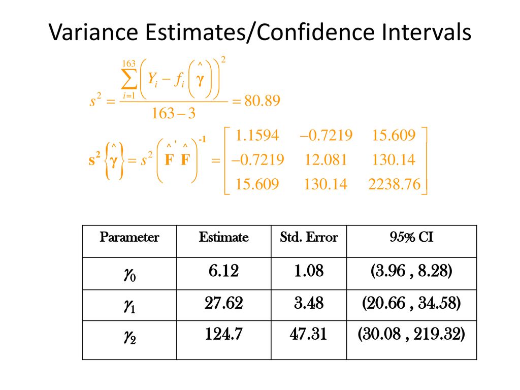 Variance Estimates/Confidence Intervals