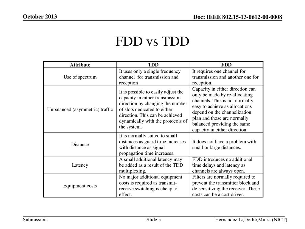October 2013 FDD vs TDD Hernandez,Li,Dotlić,Miura (NICT)
