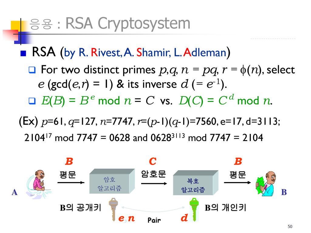 Discrete Math Ii Howon Kim Ppt Download