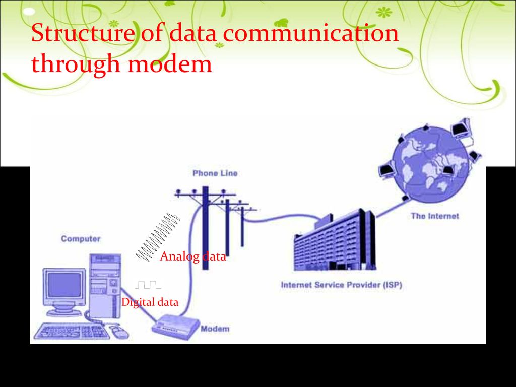 Modem A Presentation Department of Computer Engineering, - ppt download