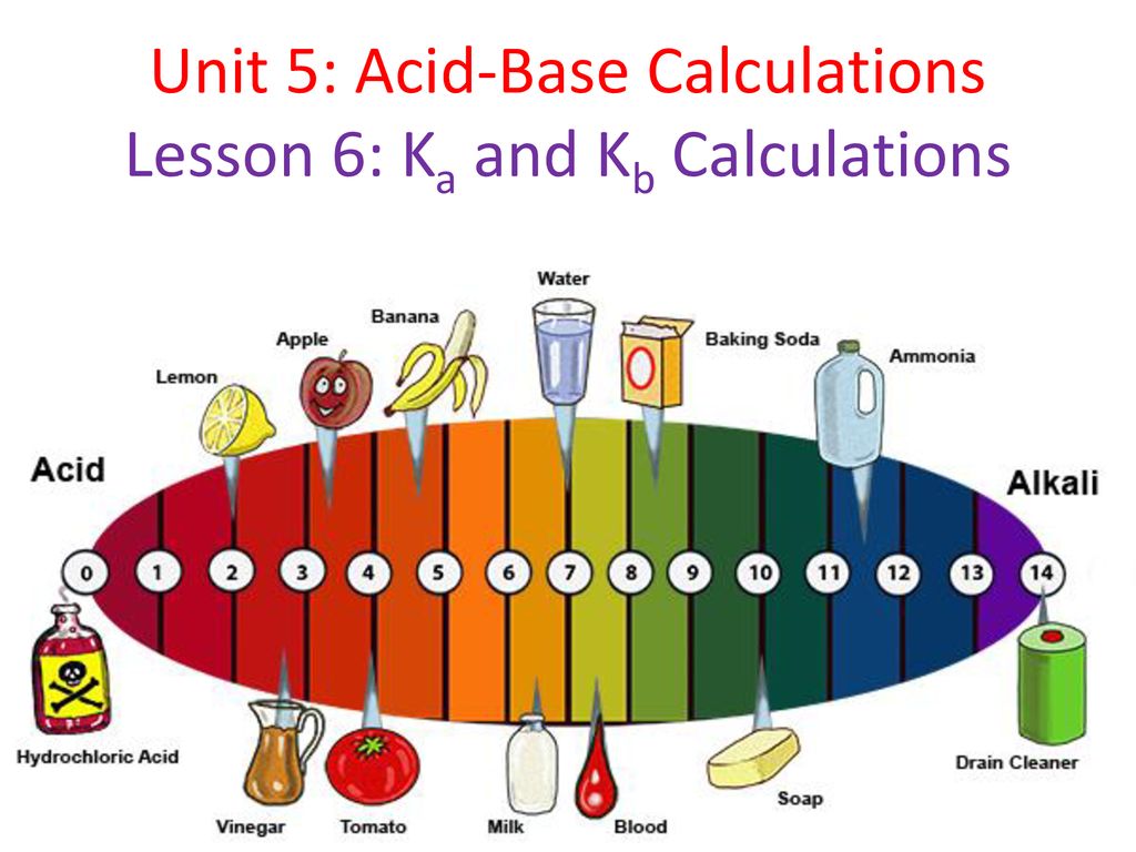 Unit 5 Acid Base Calculations Lesson 6 Ka And Kb Calculations Ppt unit-5-acid-base-calculations-lesson-6-ka-and-kb-calculations-ppt