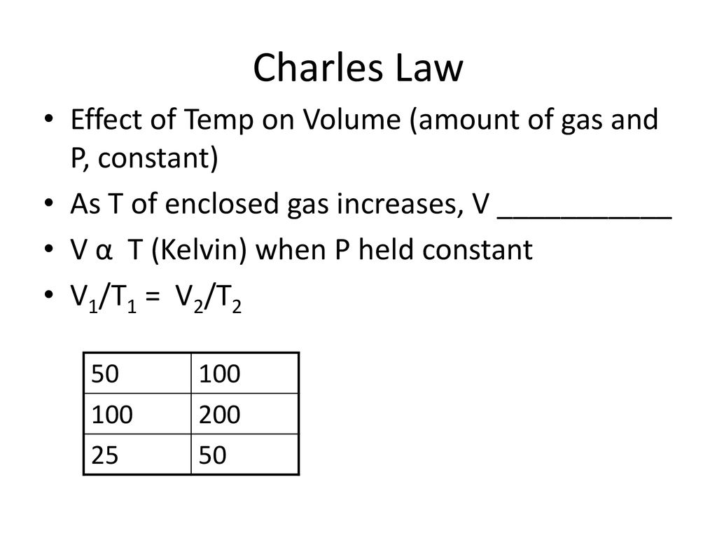 Charles Law Effect of Temp on Volume (amount of gas and P, constant)