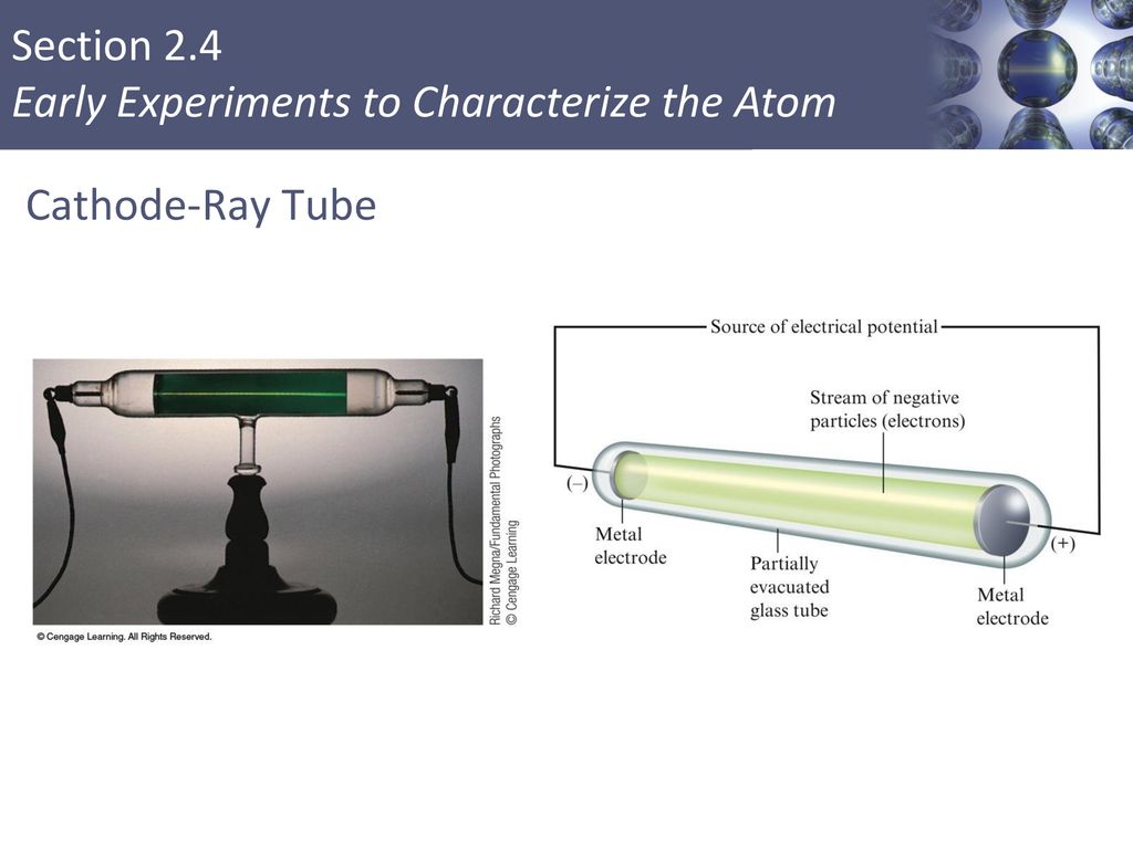Cathode-Ray Tube