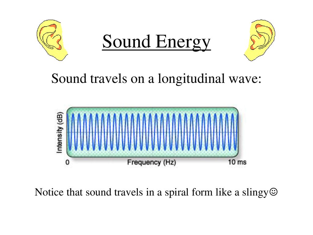 Sound Energy Sound travels on a longitudinal wave: