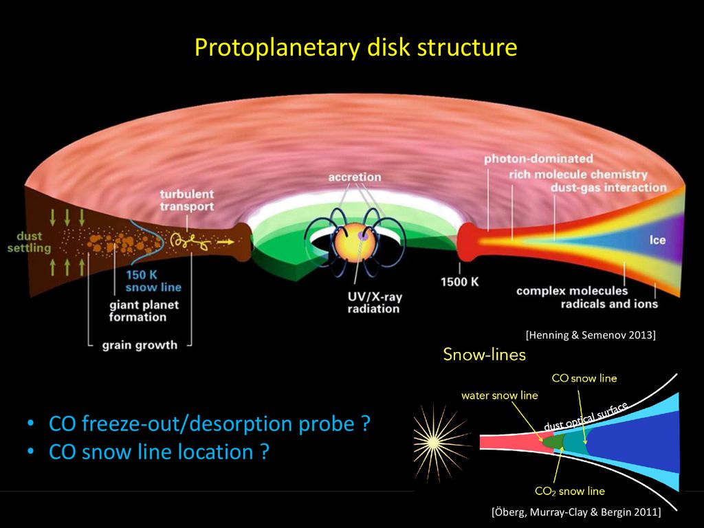 Probing CO freeze-out and desorption in protoplanetary disks - ppt download