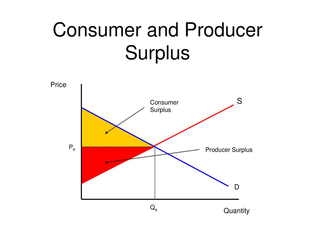 Consumer And Producer Surplus Ppt Download consumer-and-producer-surplus-ppt-download