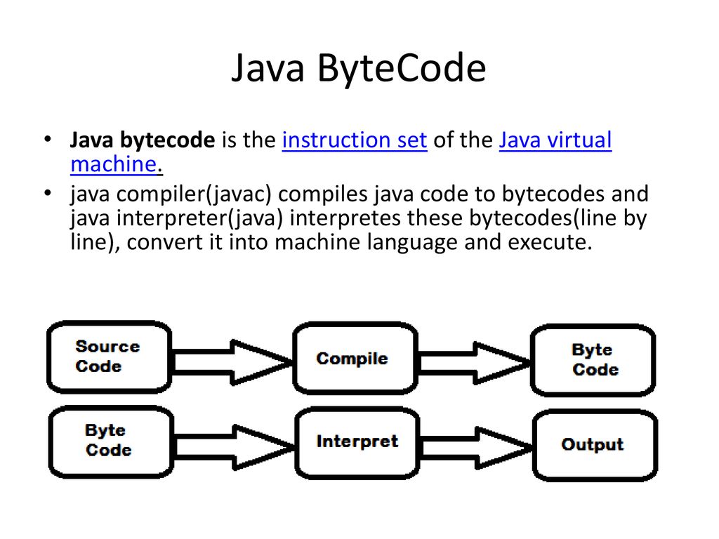 Introduction to Java. - ppt download