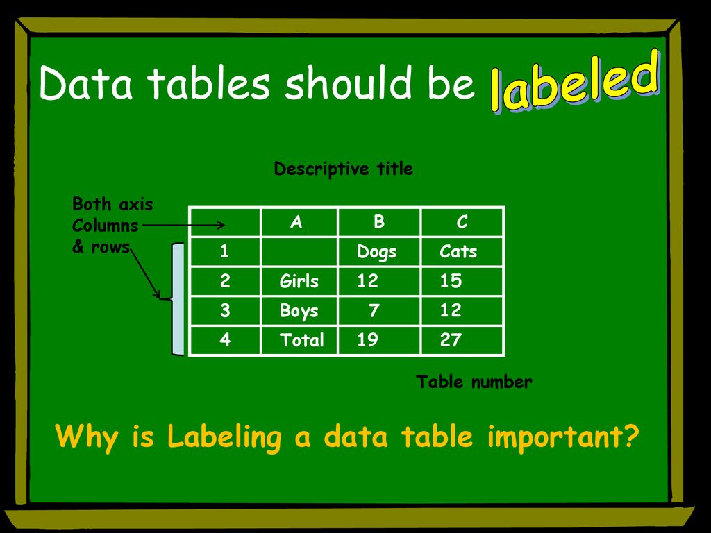 Tool of Science Graphs Data tables and. - ppt download