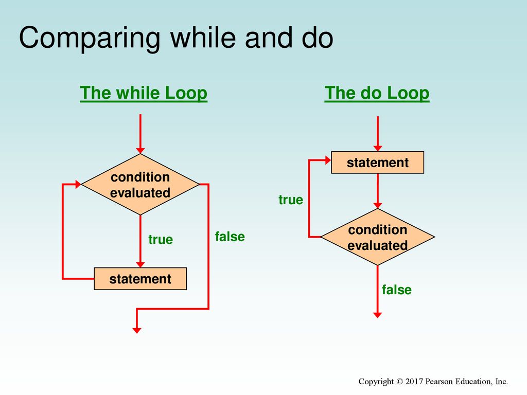Chapter 6 More Conditionals and Loops - ppt download