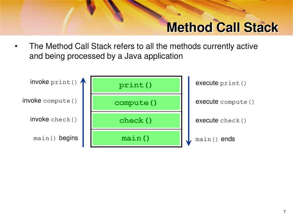 ATS Application Programming: Java Programming - ppt download