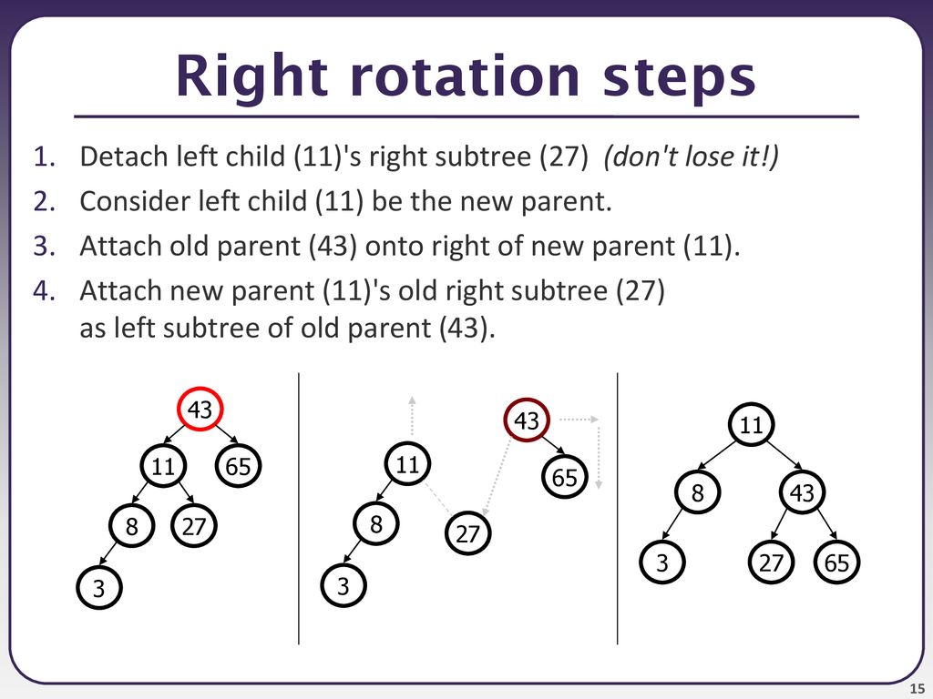 Right rotation steps Detach left child (11) s right subtree (27) (don t lose it!) Consider left child (11) be the new parent.