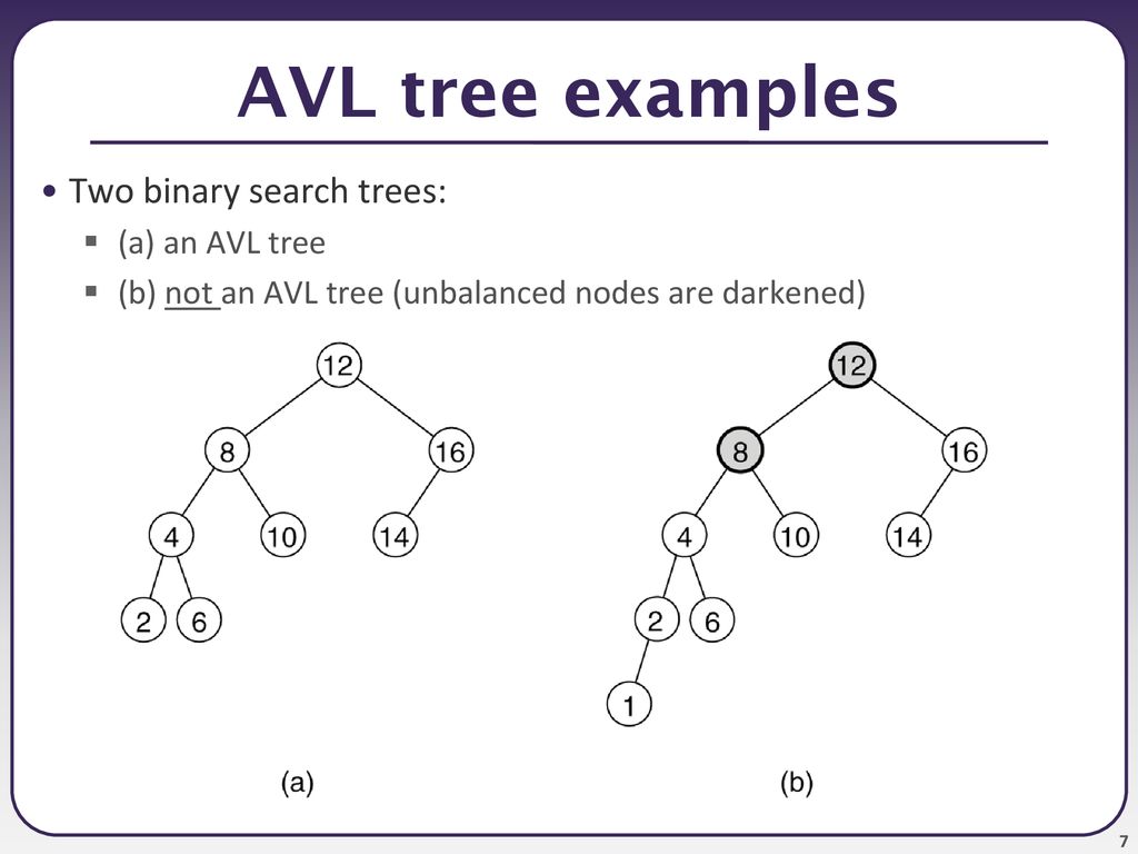 AVL tree examples Two binary search trees: (a) an AVL tree