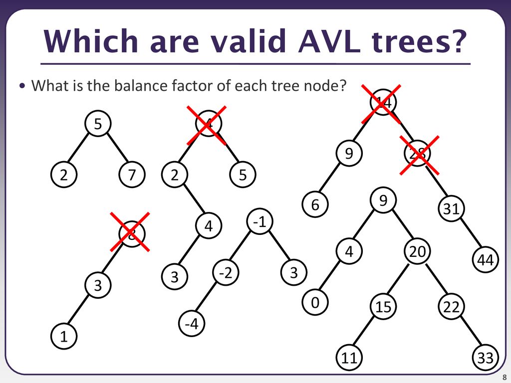 Which are valid AVL trees