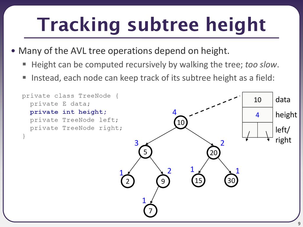 Tracking subtree height