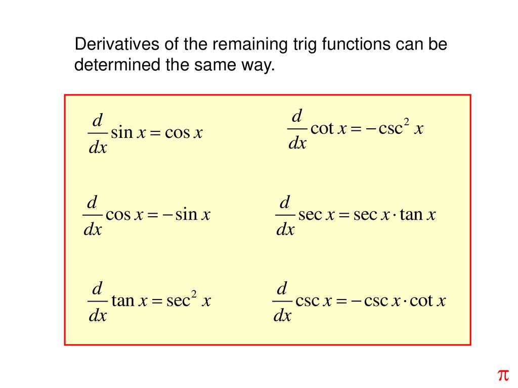 Derivatives of trig functions ppt download