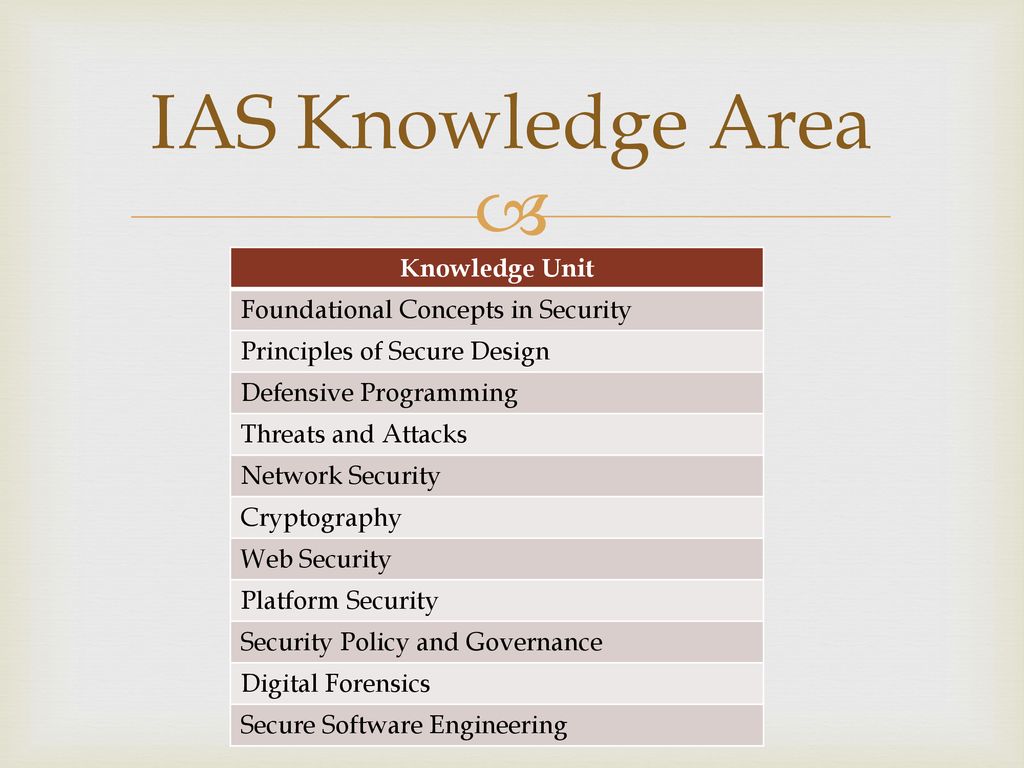 IAS Knowledge Area Knowledge Unit Foundational Concepts in Security