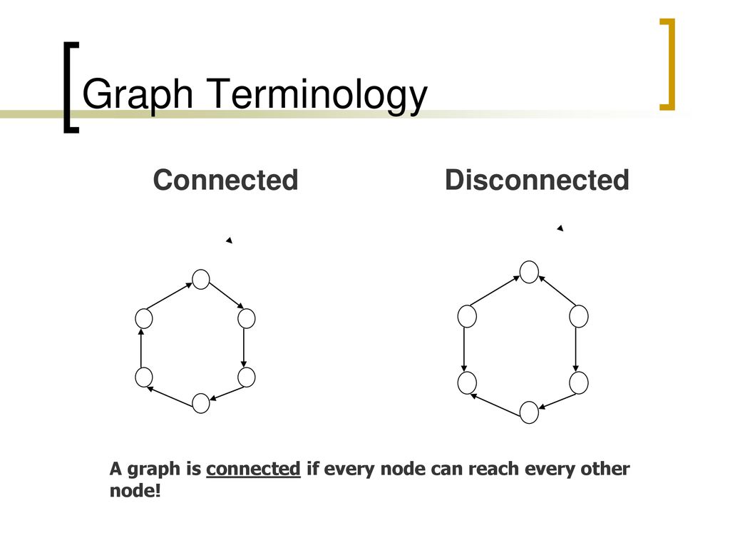 Comp 245 Data Structures Graphs. - ppt download