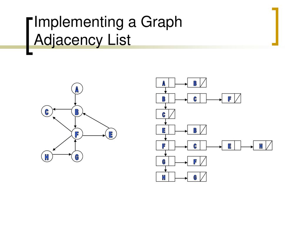 Comp 245 Data Structures Graphs. - ppt download