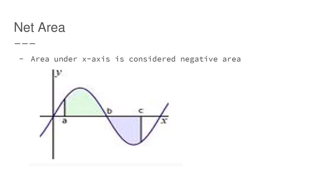Net Area Area under x-axis is considered negative area -