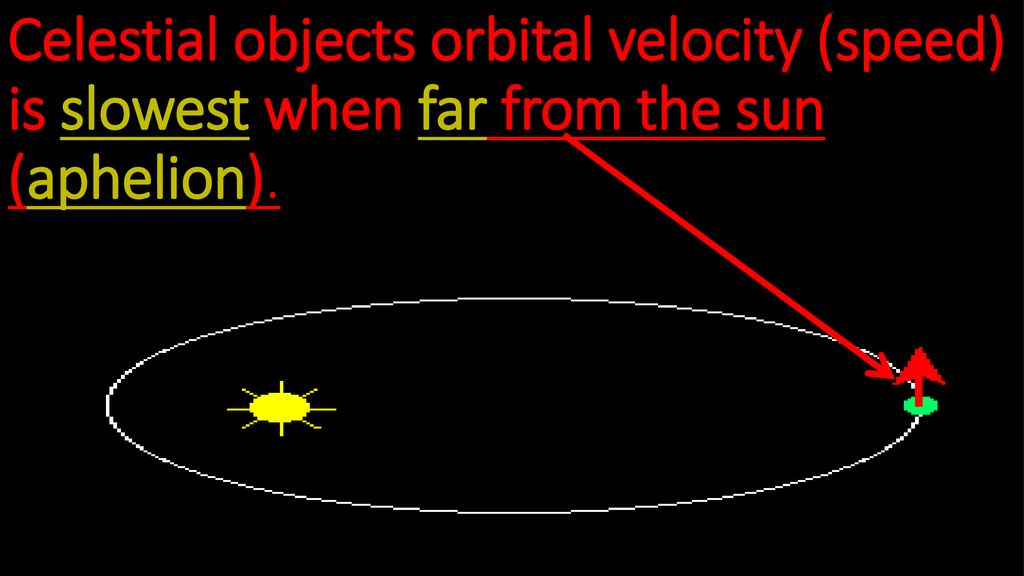 L o swbat calculate the elliptical orbits of planets ppt download
