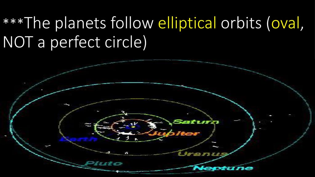 Orbit elliptical Why is