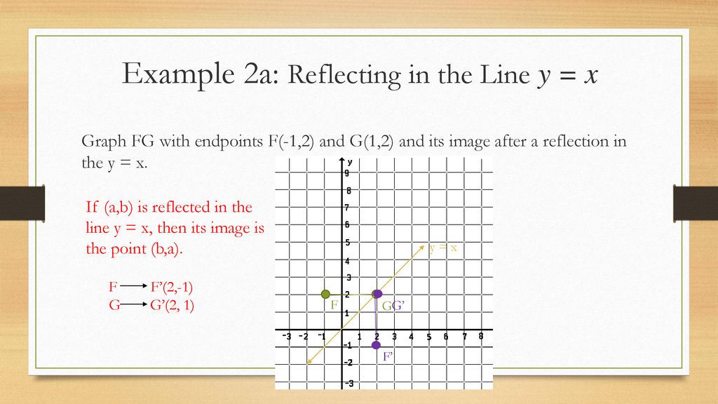 4 2 Reflections Goals Perform Reflections Perform Glide Reflections Ppt Download