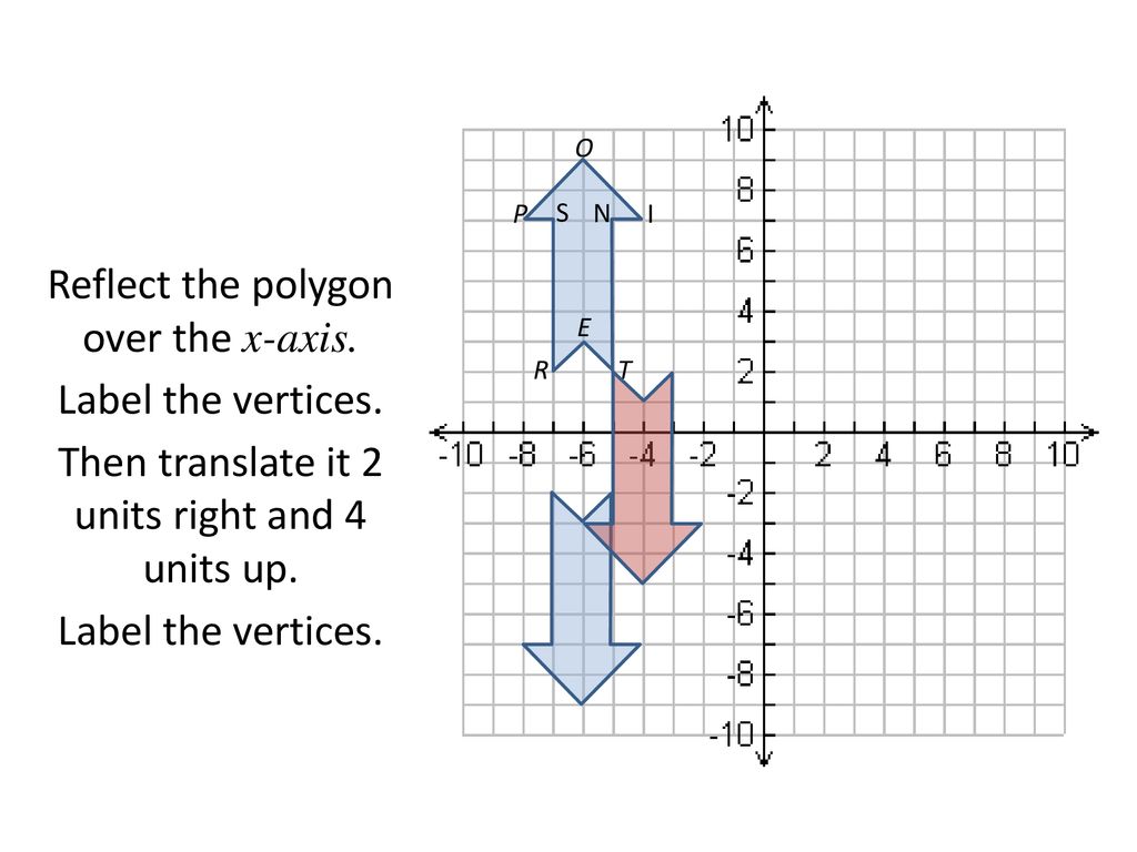 Reflecting a Polygon Across the X-Axis, Geometry
