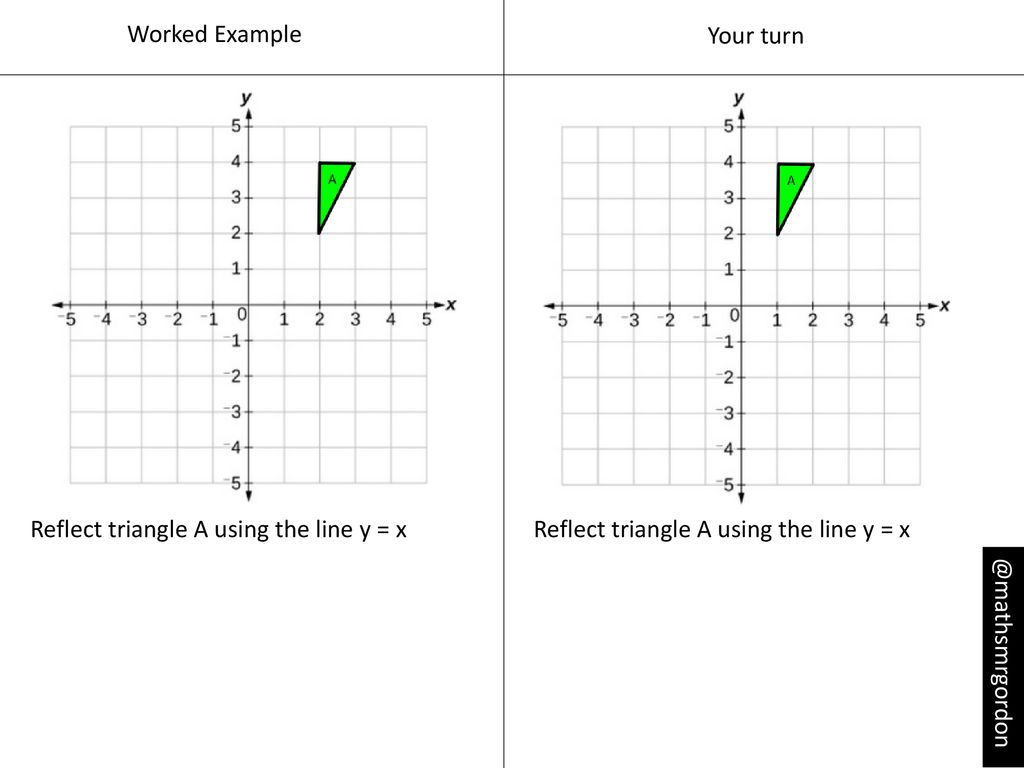 Transformations Reflecting A Shape Using Y X Or Y X Ppt Download
