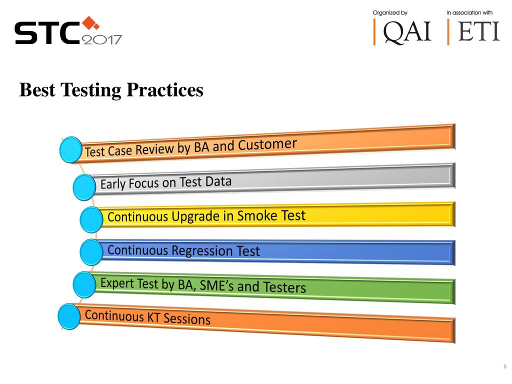 Best Testing Practices