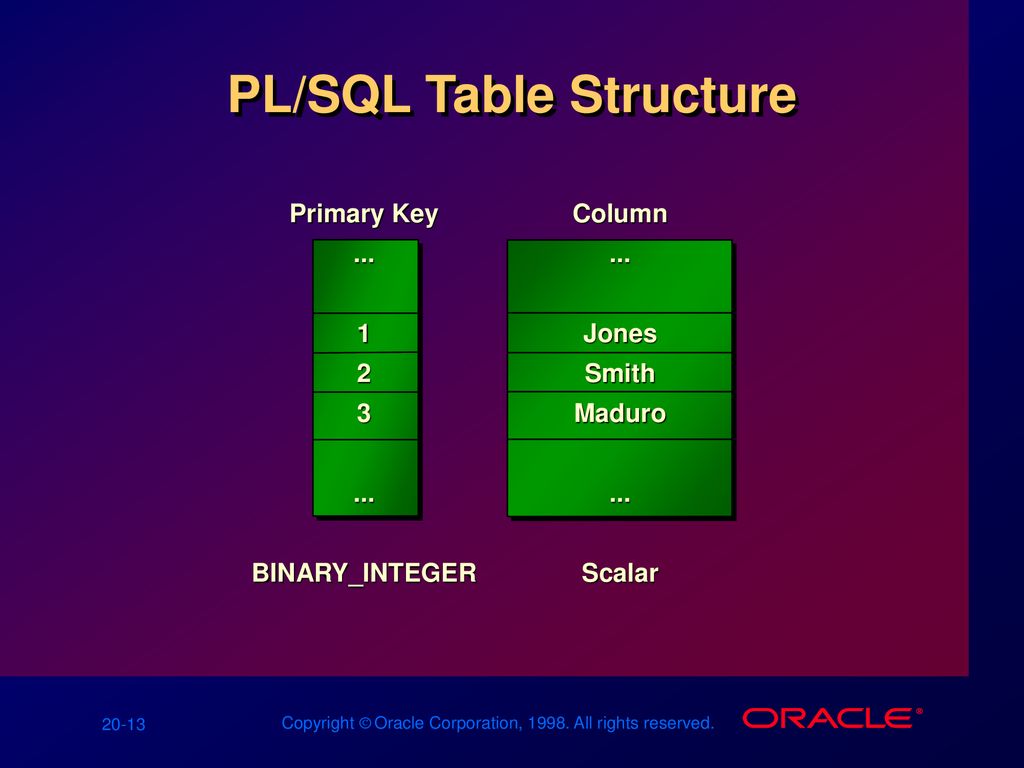 Working with Composite Datatypes - ppt download