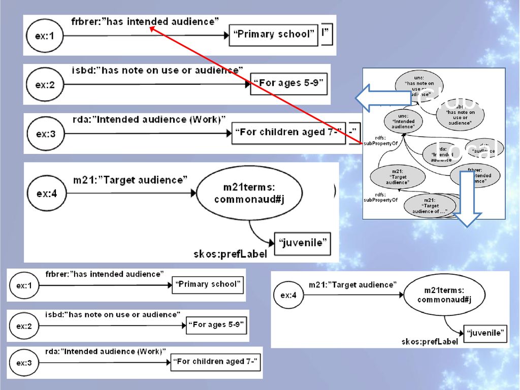 Applications of ifla namespaces ppt download