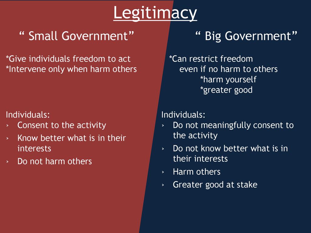 Government Intervention Ppt Download Government Intervention Ppt Download