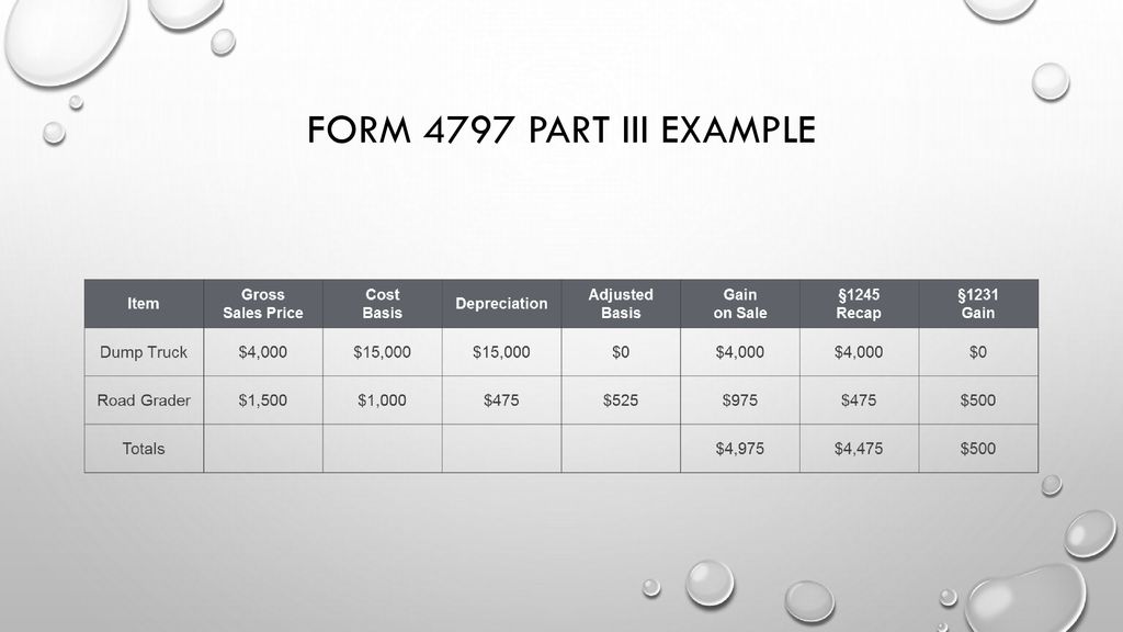 Sales And Basis Of Assets Presented By Tom O Saben Ea Ppt Download