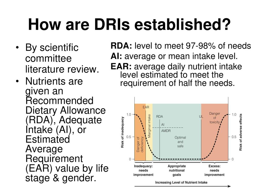 Dietary Reference Intakes Ppt Download