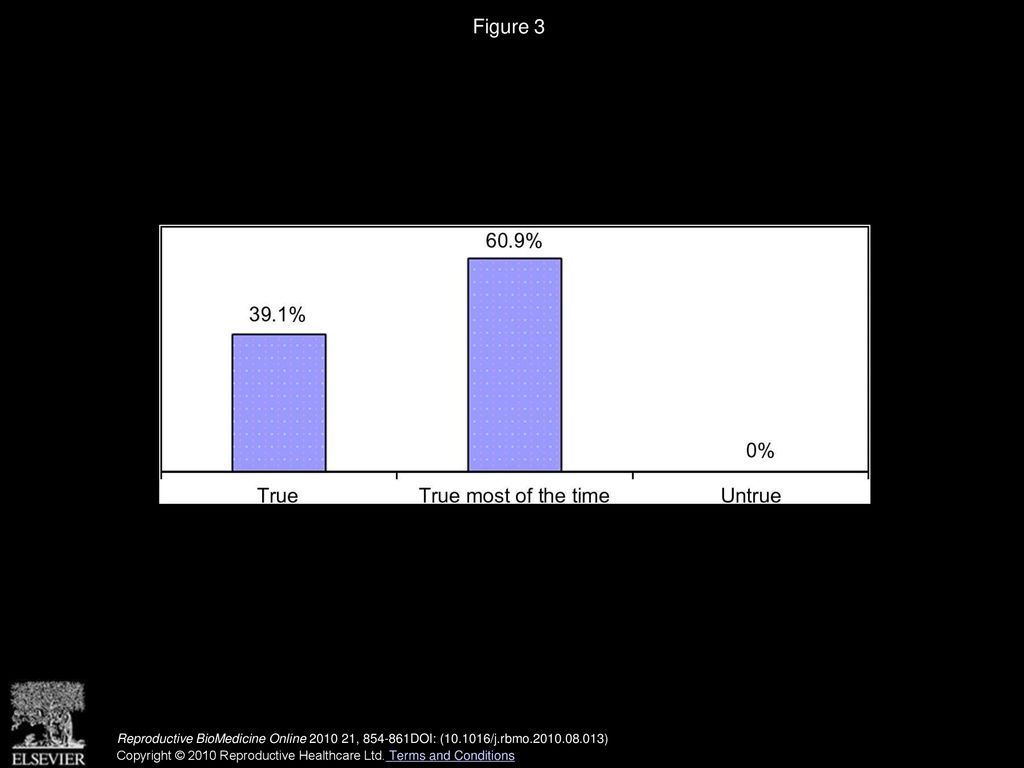 Figure 3 Views on whether every person has a right to parenthood.
